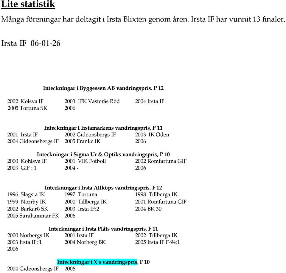 Gideonsbergs IF 2002 Gideonsbergs IF 2005 Franke IK 2003 IK Oden 2000 Kohlsva IF 2003 GIF : 1 Inteckningar i Sigma Ur & Optiks vandringspris, P 10 2001 VIK Fotboll 2004-2002 Romfartuna GIF