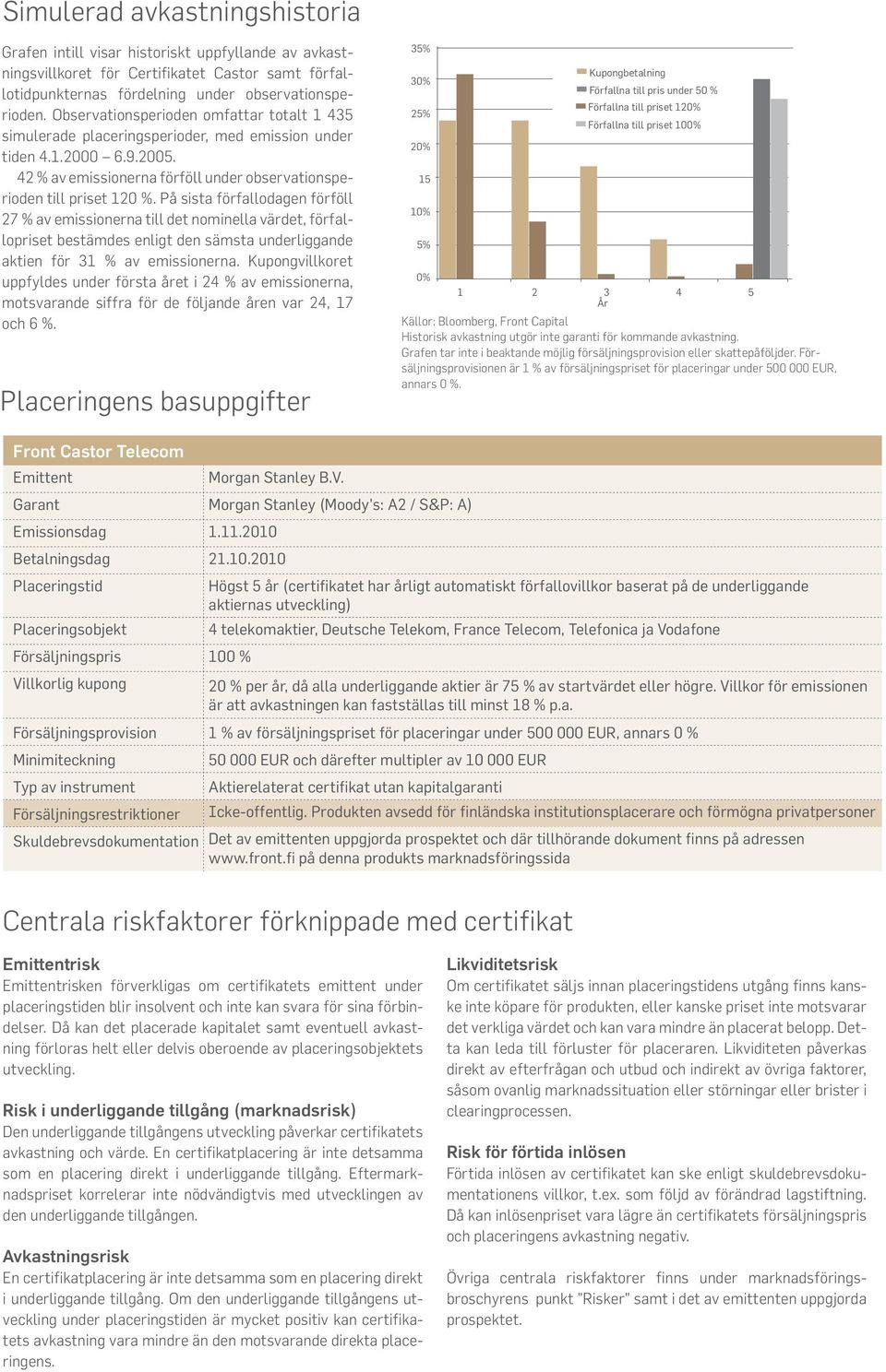 På sista förfallodagen förföll 27 % av emissionerna till det nominella värdet, förfallopriset bestämdes enligt den sämsta underliggande aktien för 31 % av emissionerna.