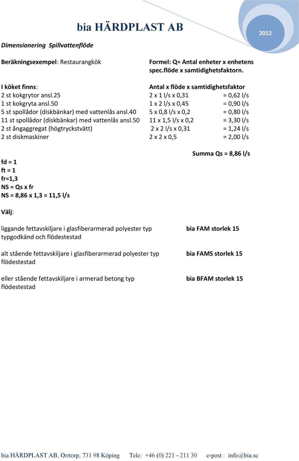 40 5 x 0,8 l/s x 0,2 = 0,80 l/s 11 st spollådor (diskbänkar) med vattenlås ansl.