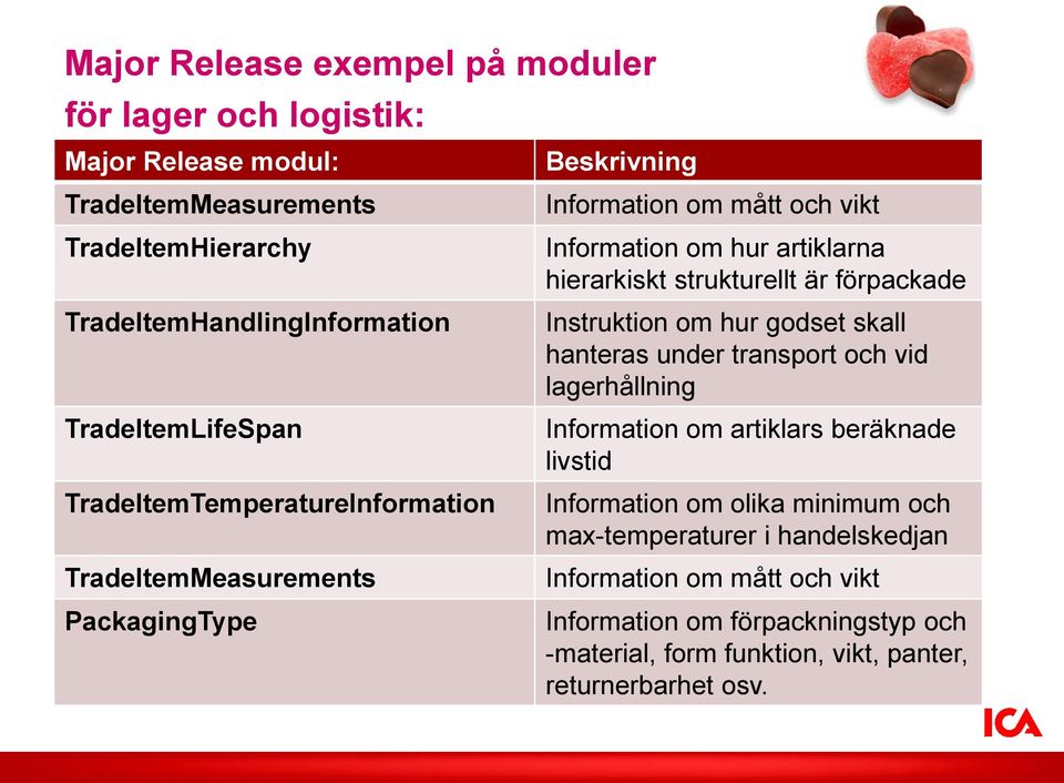 strukturellt är förpackade Instruktion om hur godset skall hanteras under transport och vid lagerhållning Information om artiklars beräknade livstid Information om