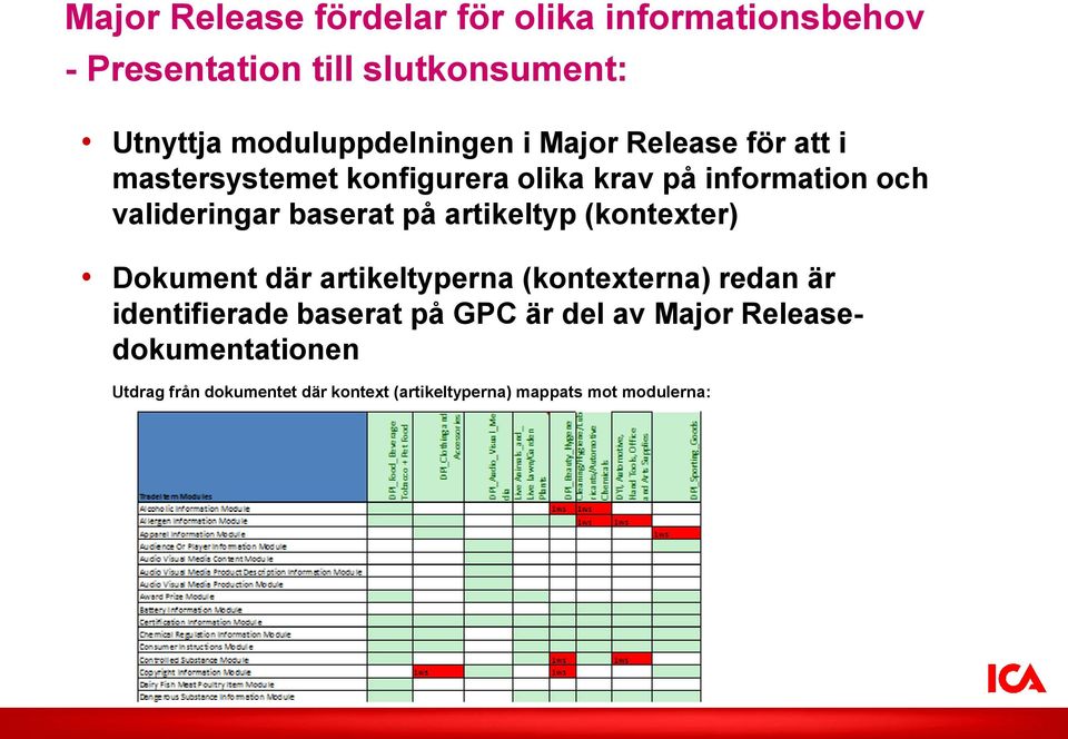 valideringar baserat på artikeltyp (kontexter) Dokument där artikeltyperna (kontexterna) redan är
