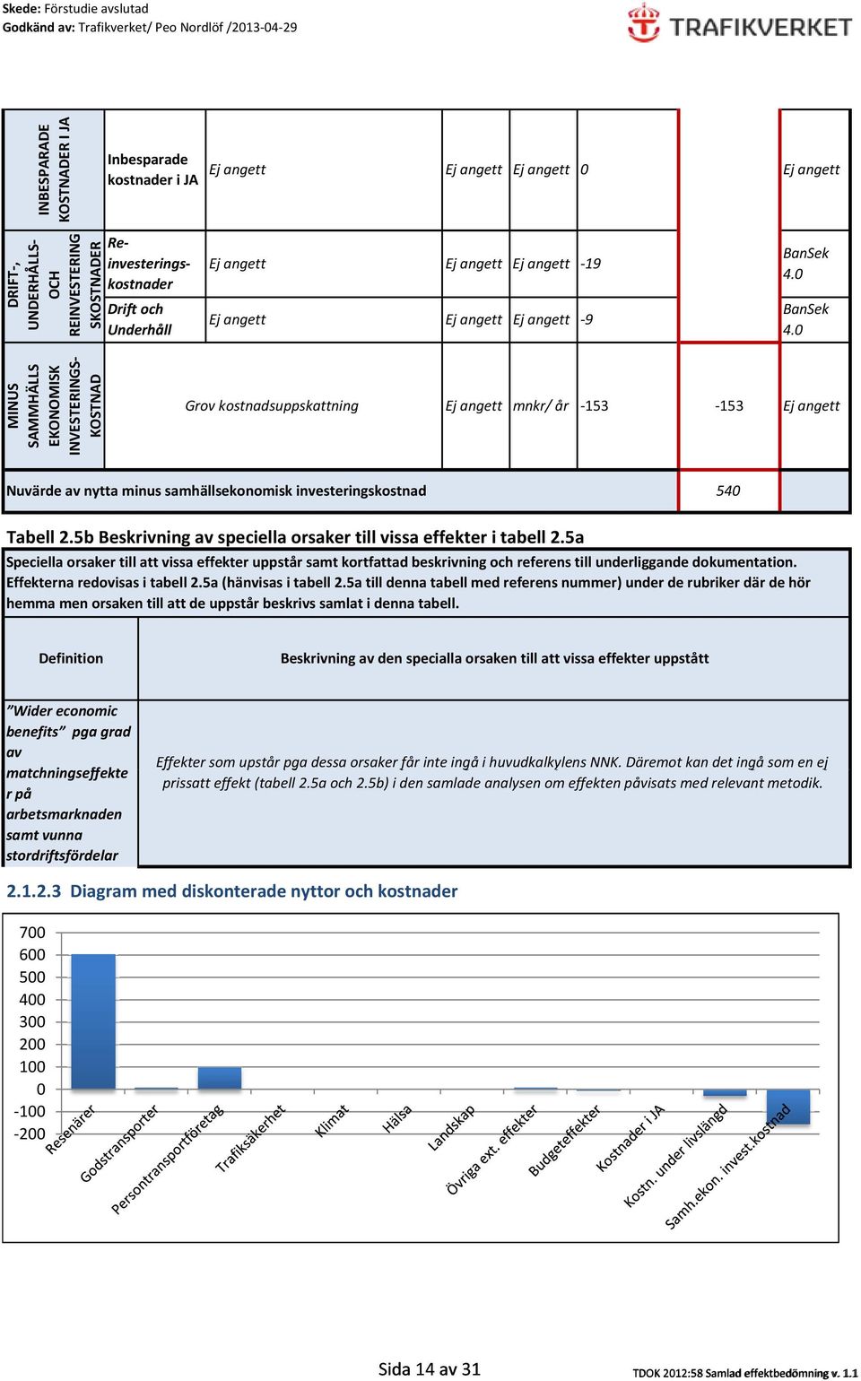5a Speciella orsaker till att vissa effekter uppstår samt kortfattad beskrivning och referens till underliggande dokumentation. Effekterna redovisas i tabell 2.5a (hänvisas i tabell 2.