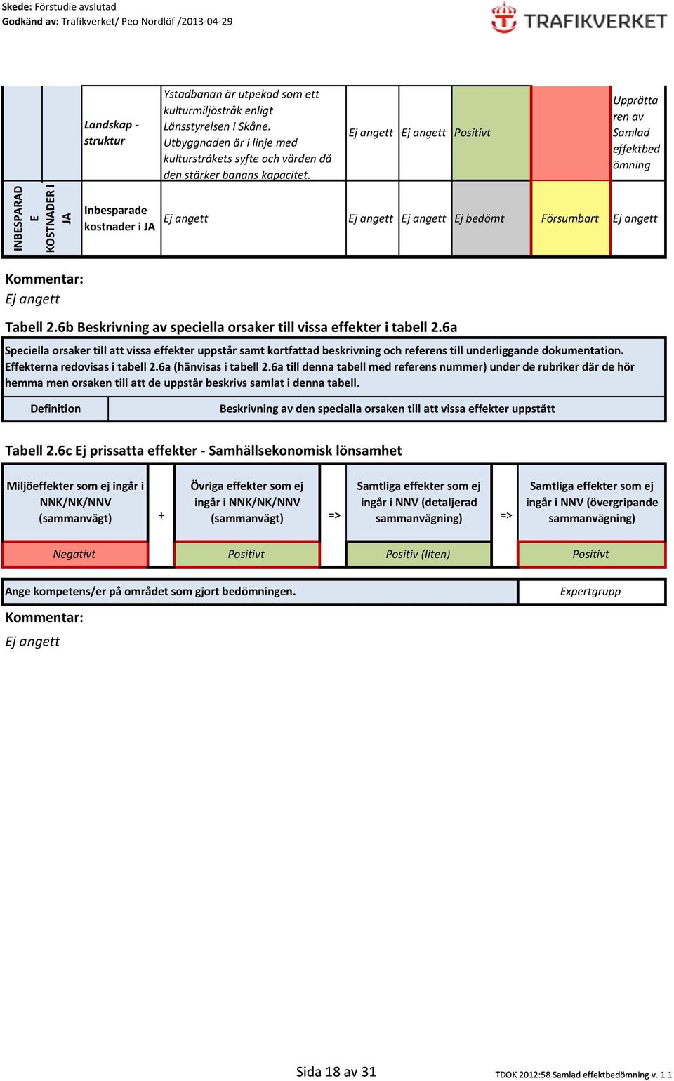 6b Beskrivning av speciella orsaker till vissa effekter i tabell 2.6a Speciella orsaker till att vissa effekter uppstår samt kortfattad beskrivning och referens till underliggande dokumentation.