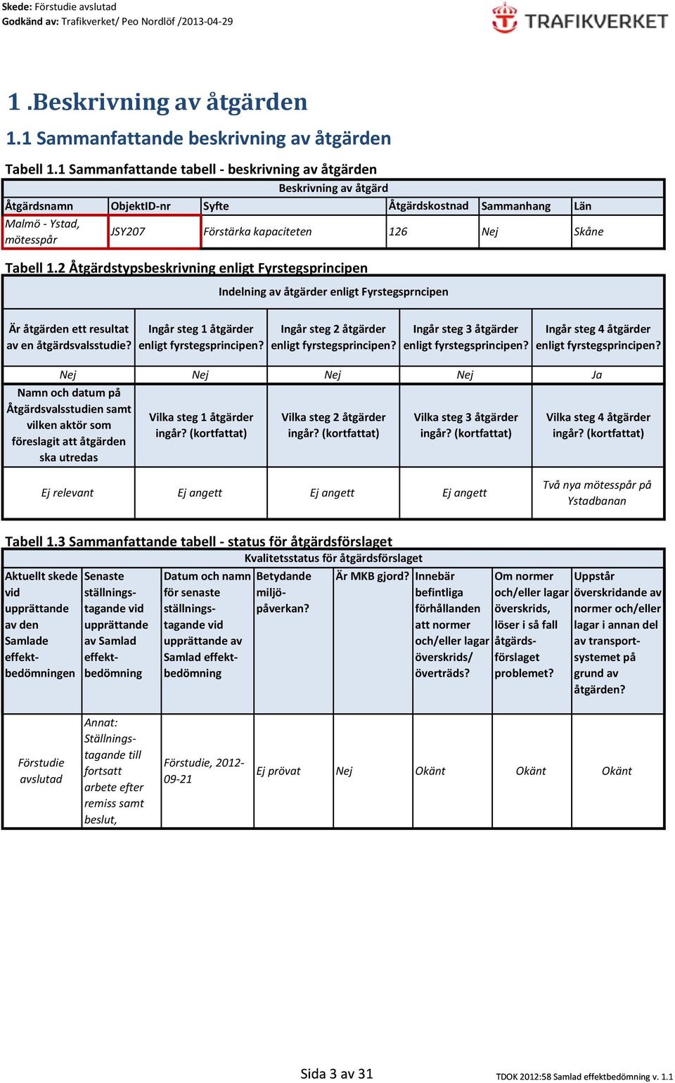 2 Åtgärdstypsbeskrivning enligt Fyrstegsprincipen Åtgärdskostnad 126 Indelning av åtgärder enligt Fyrstegsprncipen Sammanhang Nej Län Skåne Är åtgärden ett resultat av en åtgärdsvalsstudie?