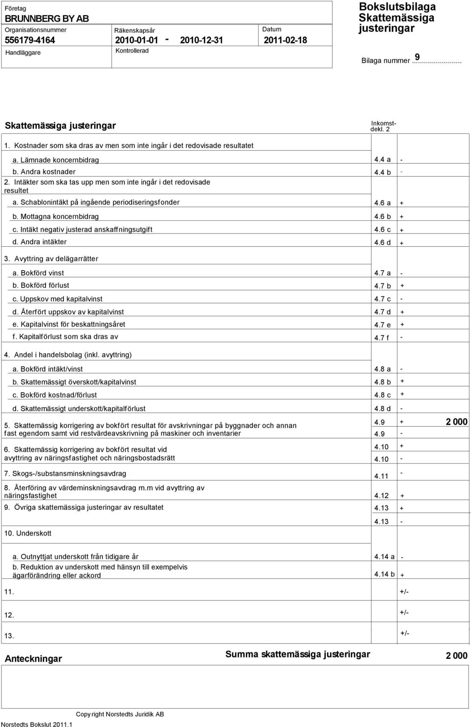 Intäkter som ska tas upp men som inte ingår i det redovisade resultet a. Schablonintäkt på ingående periodiseringsfonder 4.6 a b. Mottagna koncernbidrag 4.6 b c.