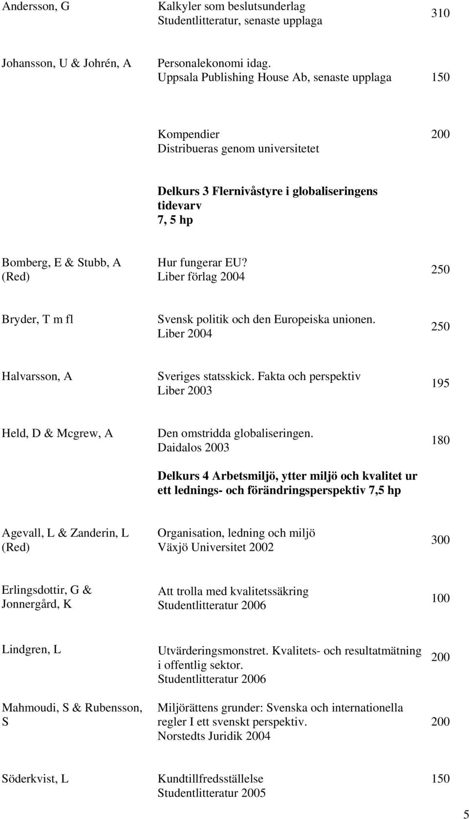 Liber förlag 4 250 Bryder, T m fl Svensk politik och den Europeiska unionen. Liber 4 250 Halvarsson, A Sveriges statsskick.
