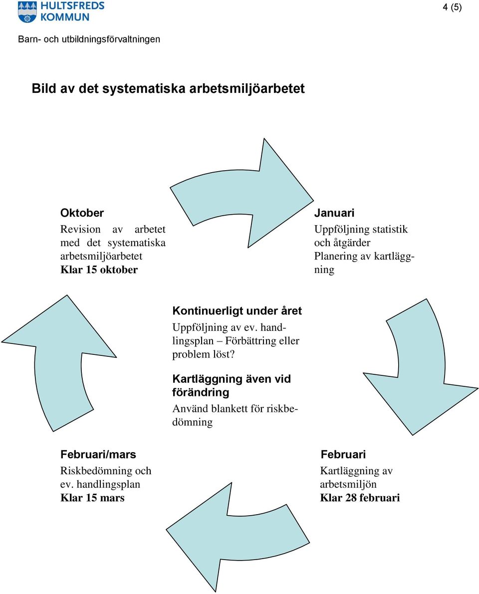 Uppföljning av ev. handlingsplan Förbättring eller problem löst?