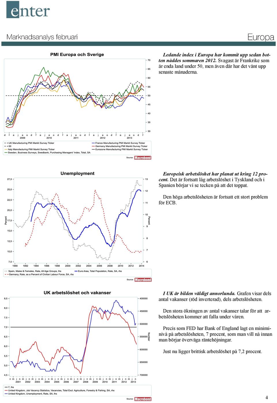 Den höga arbetslösheten är fortsatt ett stort problem för ECB. I UK är bilden väldigt annorlunda. Grafen visar dels antal vakanser (röd inverterad), dels arbetslösheten.