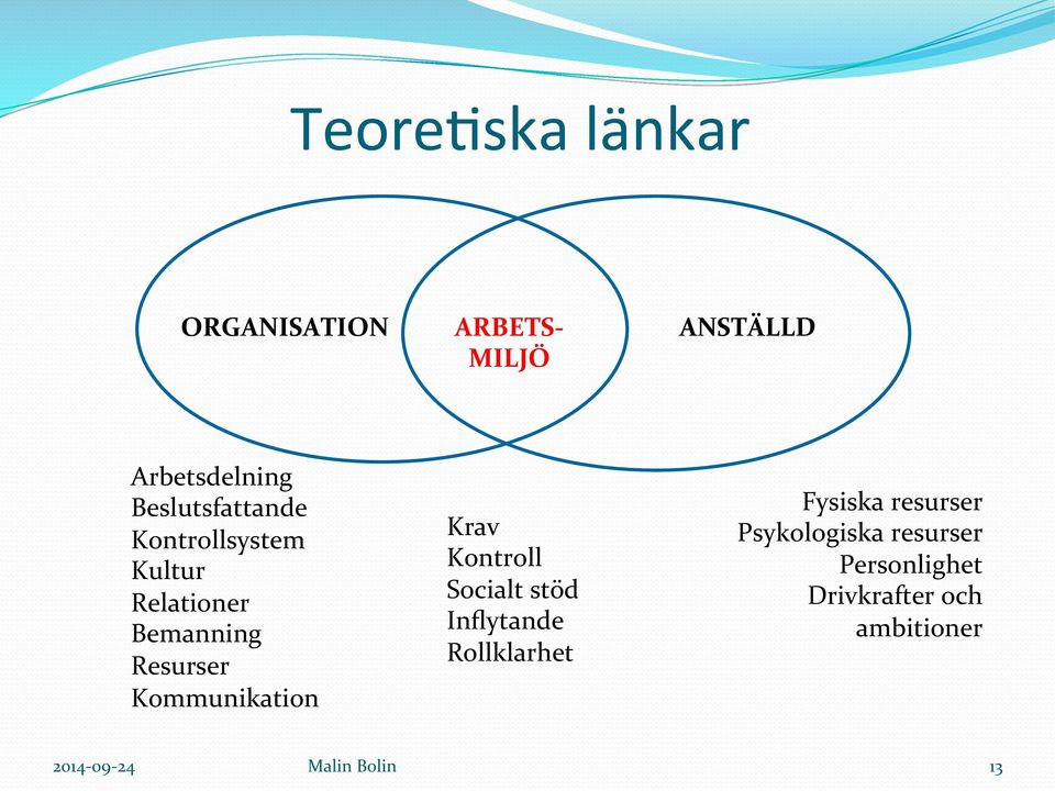 Kommunikation Krav Kontroll Socialt stöd Inflytande Rollklarhet