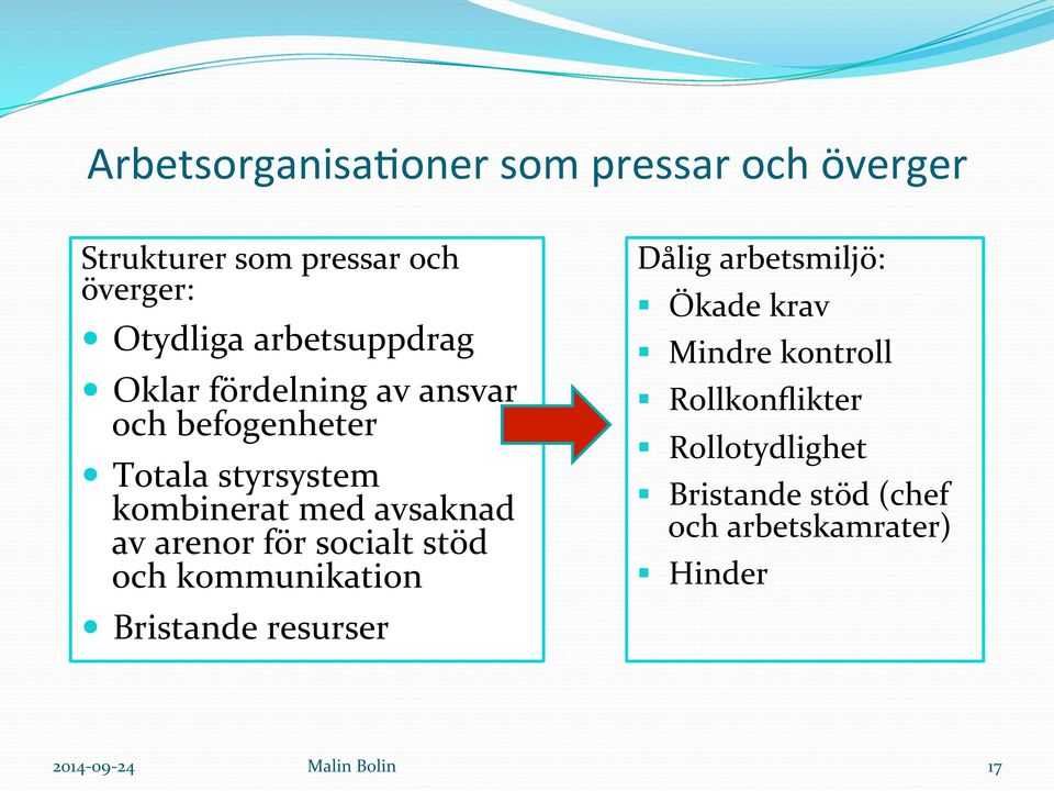 avsaknad av arenor för socialt stöd och kommunikation Bristande resurser Dålig arbetsmiljö: