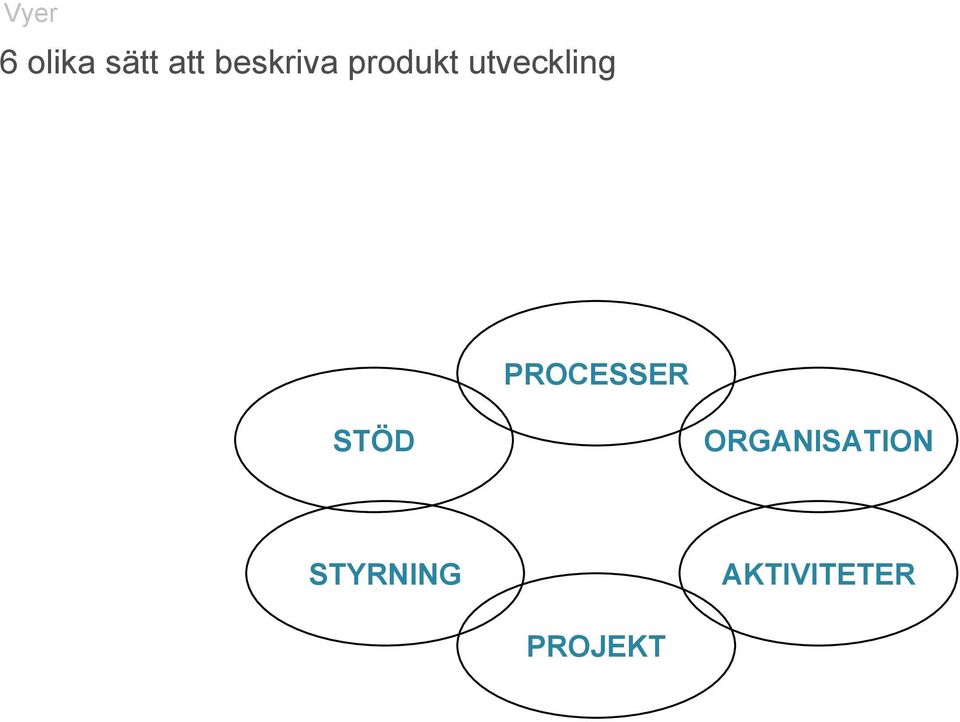 utveckling PROCESSER STÖD
