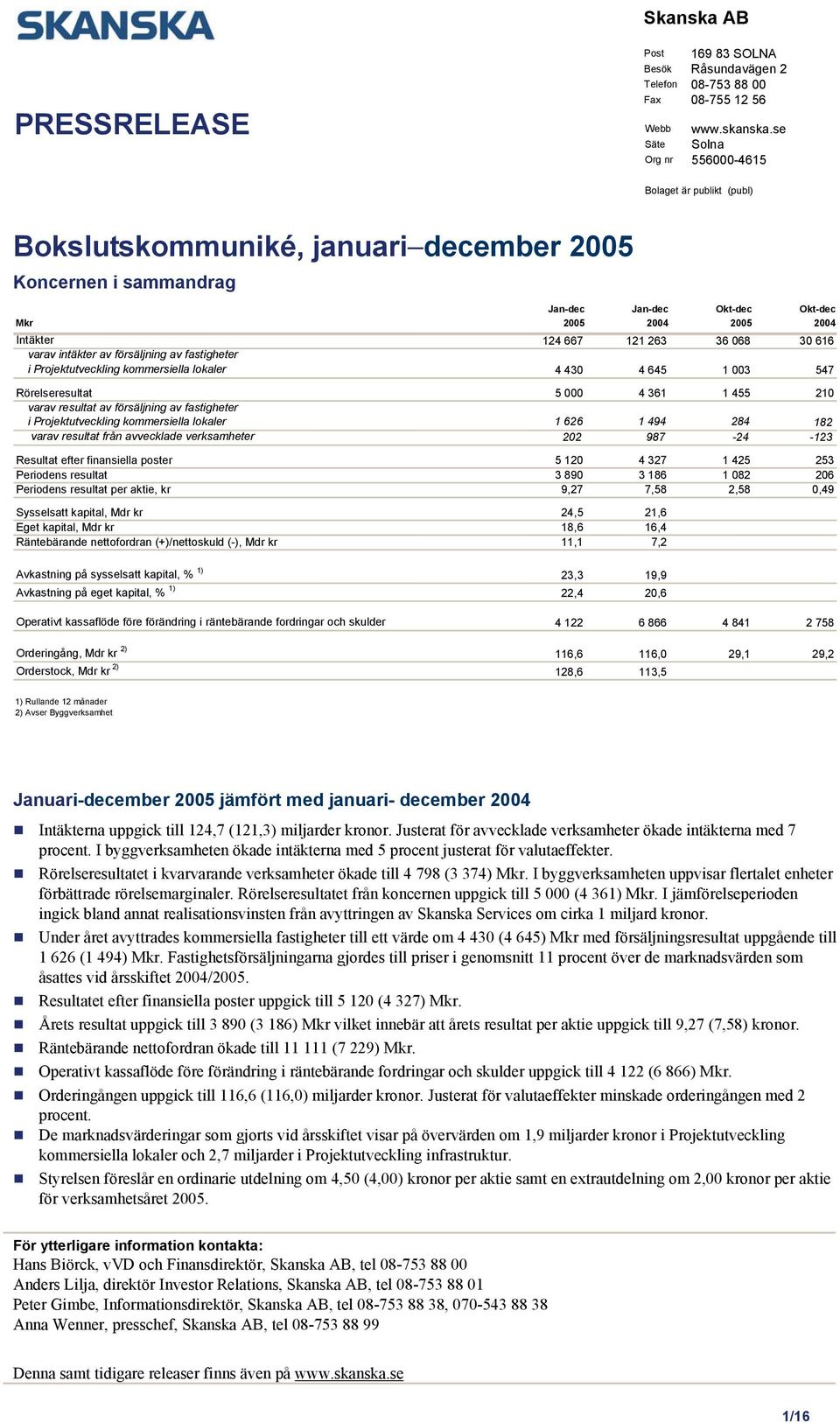 fastigheter i Projektutveckling kommersiella lokaler 4 430 4 645 1 003 547 Rörelseresultat 5 000 4 361 1 455 210 varav resultat av försäljning av fastigheter i Projektutveckling kommersiella lokaler