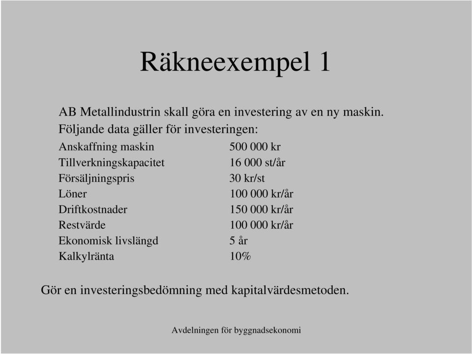 16 000 st/år Försäljningspris 30 kr/st Löner 100 000 kr/år Driftkostnader 150 000 kr/år