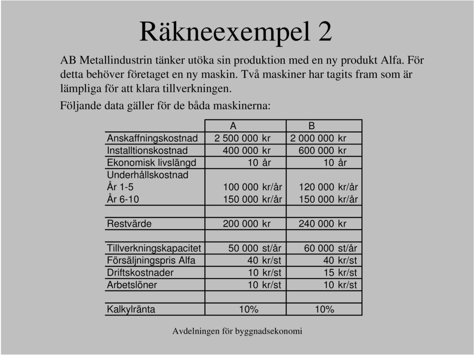 Följande data gäller för de båda maskinerna: A B Anskaffningskostnad 2 500 000 kr 2 000 000 kr Installtionskostnad 400 000 kr 600 000 kr Ekonomisk livslängd 10 år 10