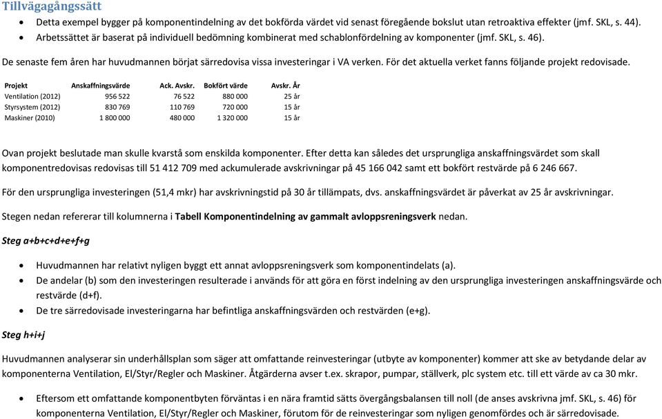 De senaste fem åren har huvudmannen börjat särredovisa vissa investeringar i VA verken. För det aktuella verket fanns följande projekt redovisade. Projekt Anskaffningsvärde Ack. Avskr.