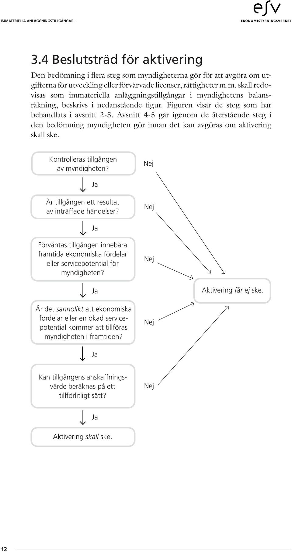 Kontrolleras tillgången av myndigheten? Nej Ja Är tillgången ett resultat av inträffade händelser?