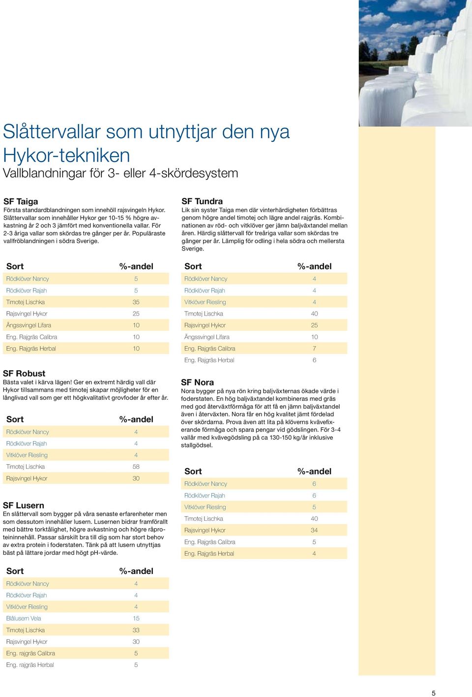 Populäraste vallfröblandningen i södra Sverige. Rödklöver Nancy 5 Rödklöver Rajah 5 Timotej Lischka 35 Rajsvingel Hykor 25 Ängssvingel Lifara 10 Eng. Rajgräs Calibra 10 Eng.