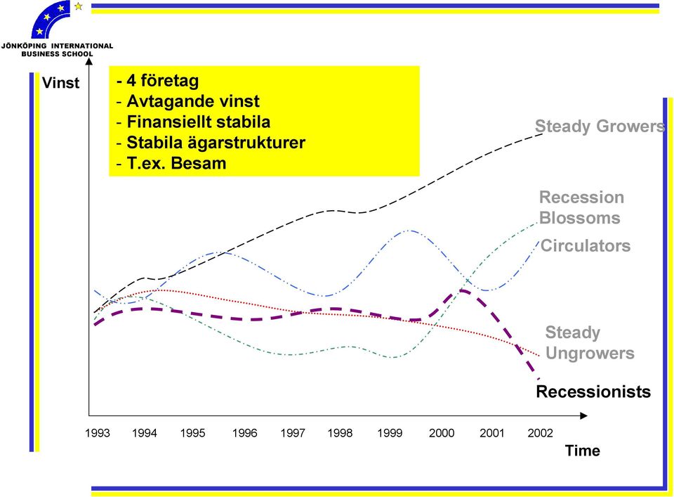 Besam Steady Growers Recession Blossoms Circulators