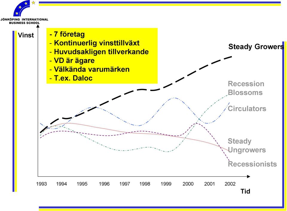 Daloc Steady Growers Recession Blossoms Circulators Steady