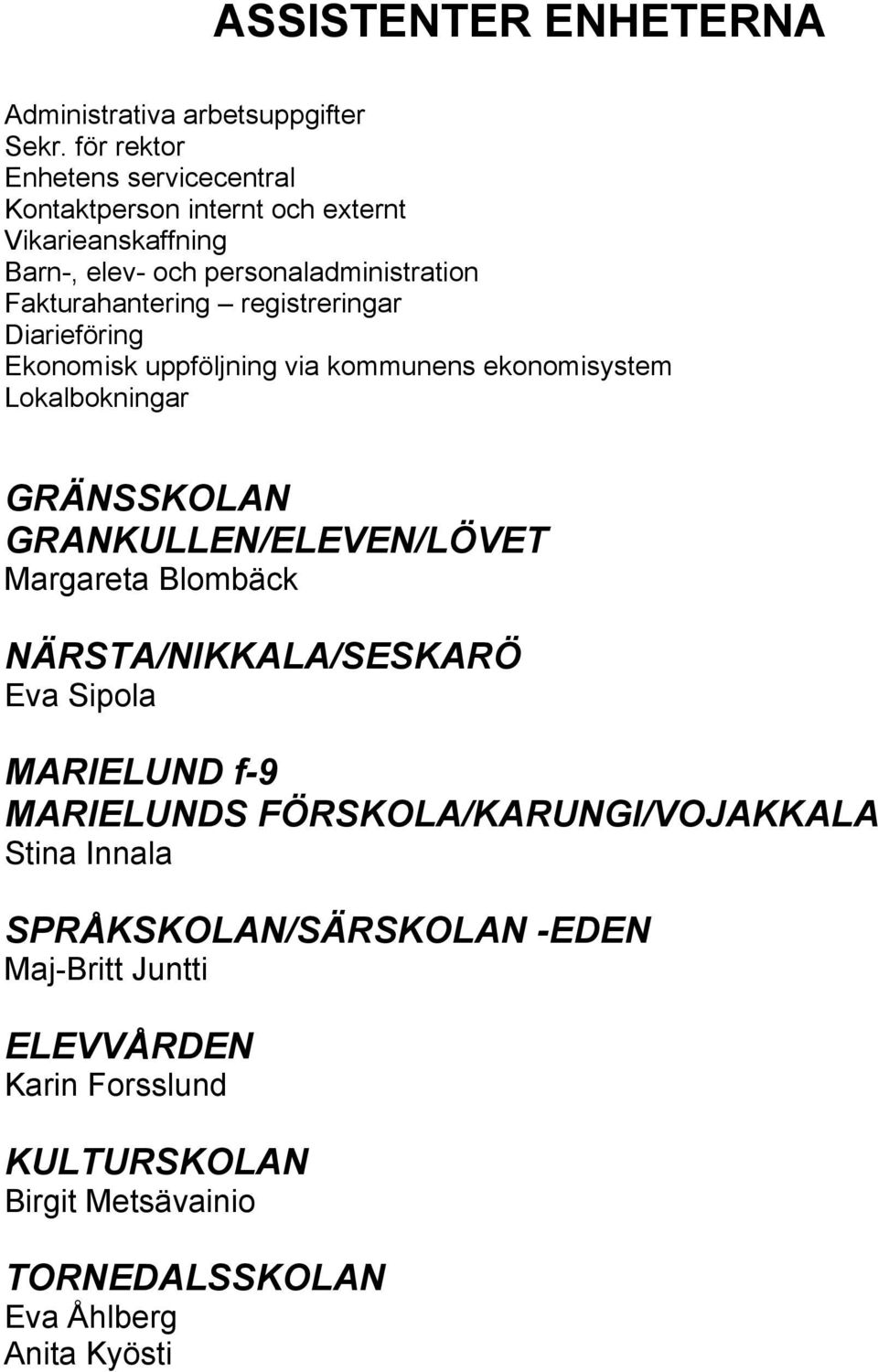 registreringar Diarieföring Ekonomisk uppföljning via kommunens ekonomisystem Lokalbokningar GRÄNSSKOLAN GRANKULLEN/ELEVEN/LÖVET Margareta Blombäck