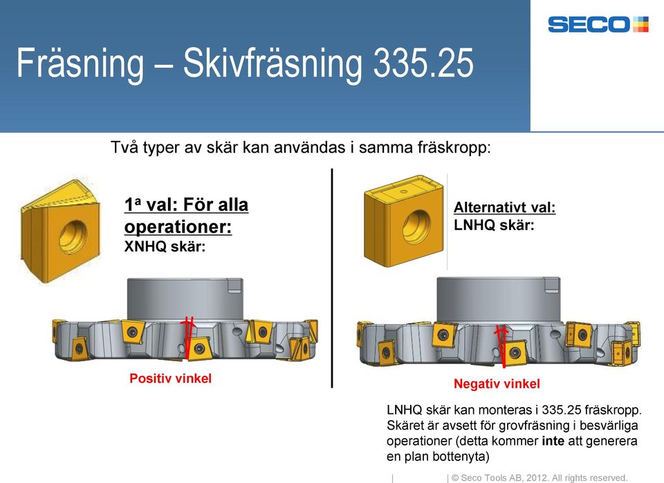 vinkel LNHQ skär kan monteras i 335.25 fräskropp.