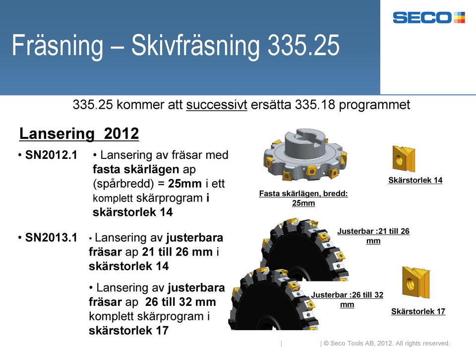 skärlägen, bredd: 25mm Skärstorlek 14 SN2013.