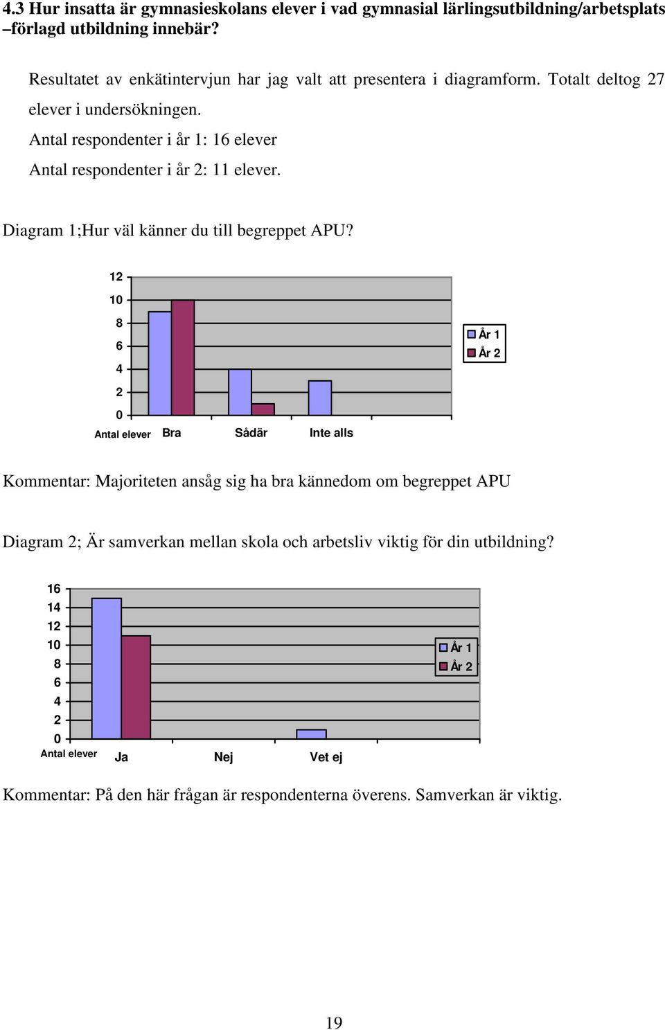 Antal respondenter i år 1: 16 elever Antal respondenter i år 2: 11 elever. Diagram 1;Hur väl känner du till begreppet APU?