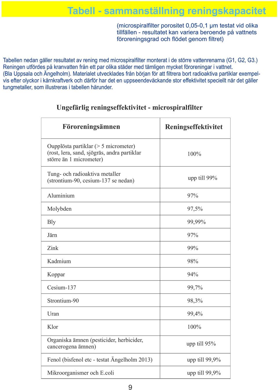 ) Reningen utfördes på kranvatten från ett par olika städer med tämligen mycket föroreningar i vattnet. (Bla Uppsala och Ängelholm).