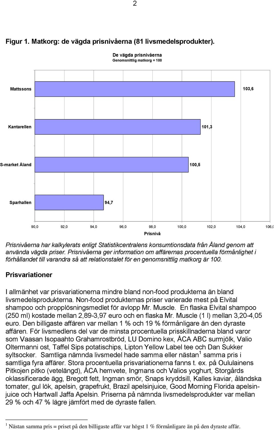 Åland genom att använda vägda priser. Prisnivåerna ger information om affärernas procentuella förmånlighet i förhållandet till varandra så att relationstalet för en genomsnittlig matkorg är 100.