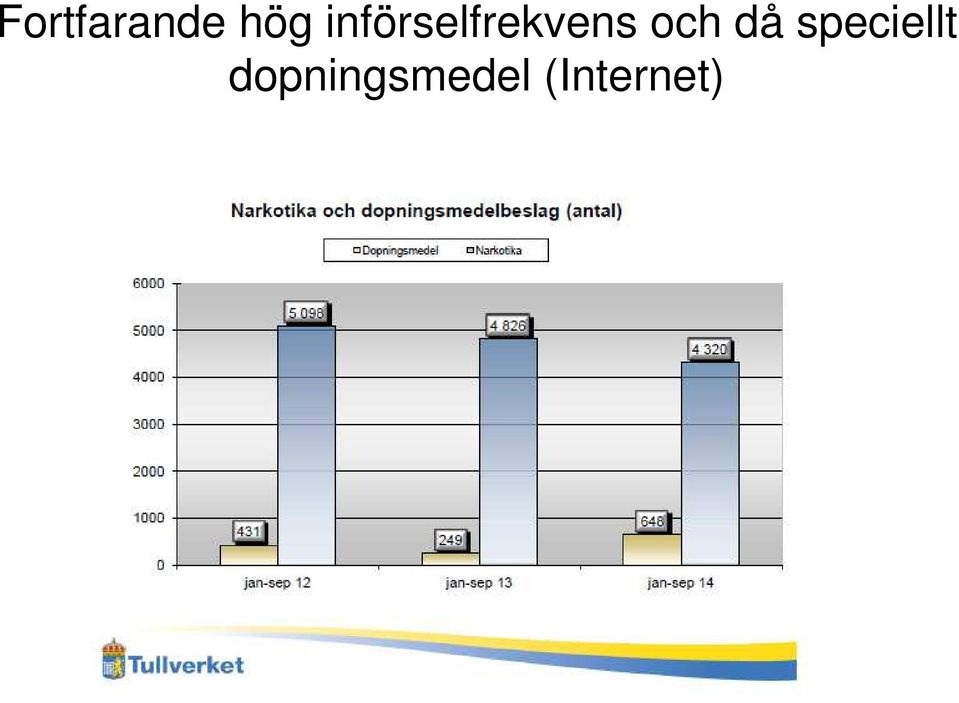 och då speciellt