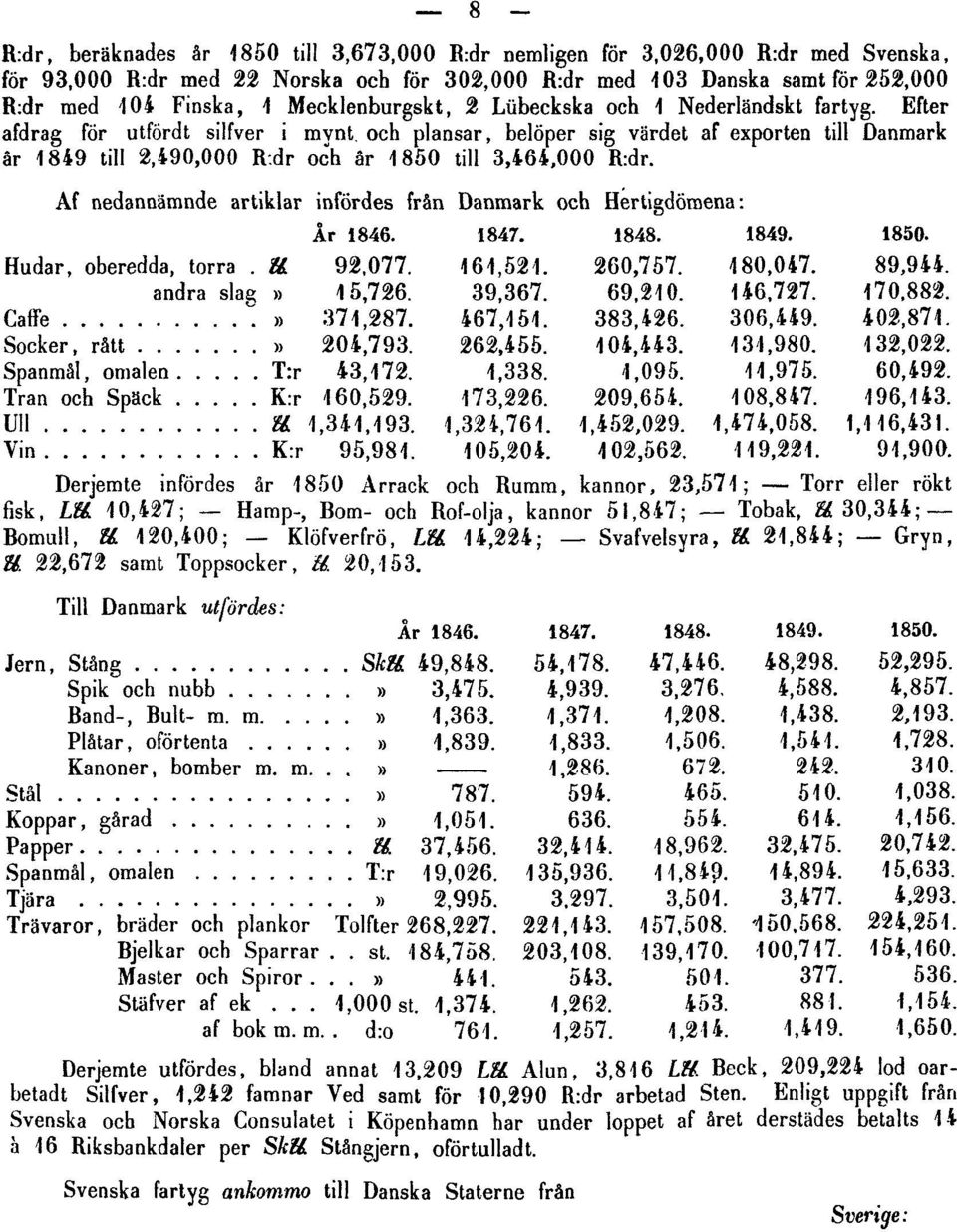 dr och år 1850 till 3,464,000 R:dr.