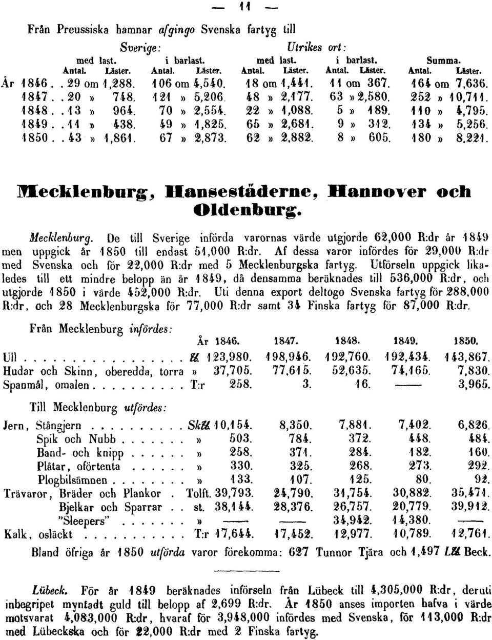 Af dessa varor infördes för 29,000 R:dr med Svenska och för 22,000 R:dr med 5 Mecklenburgska fartyg.