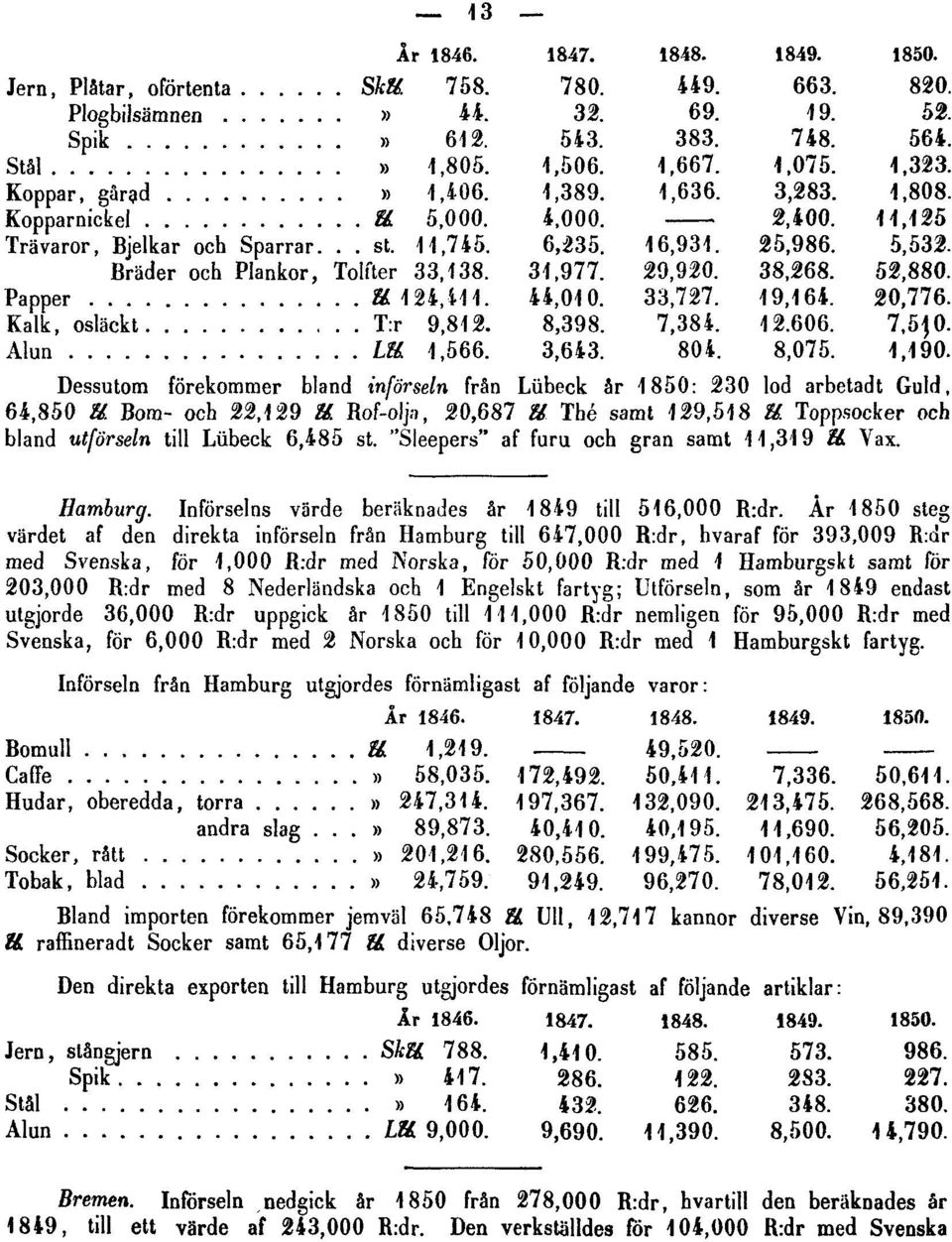 År 1850 steg värdet af den direkta införseln från Hamburg till 647,000 R:dr, hvaraf för 393,009 R:dr med Svenska, för 1,000 R:dr med Norska, för 50,000 R.