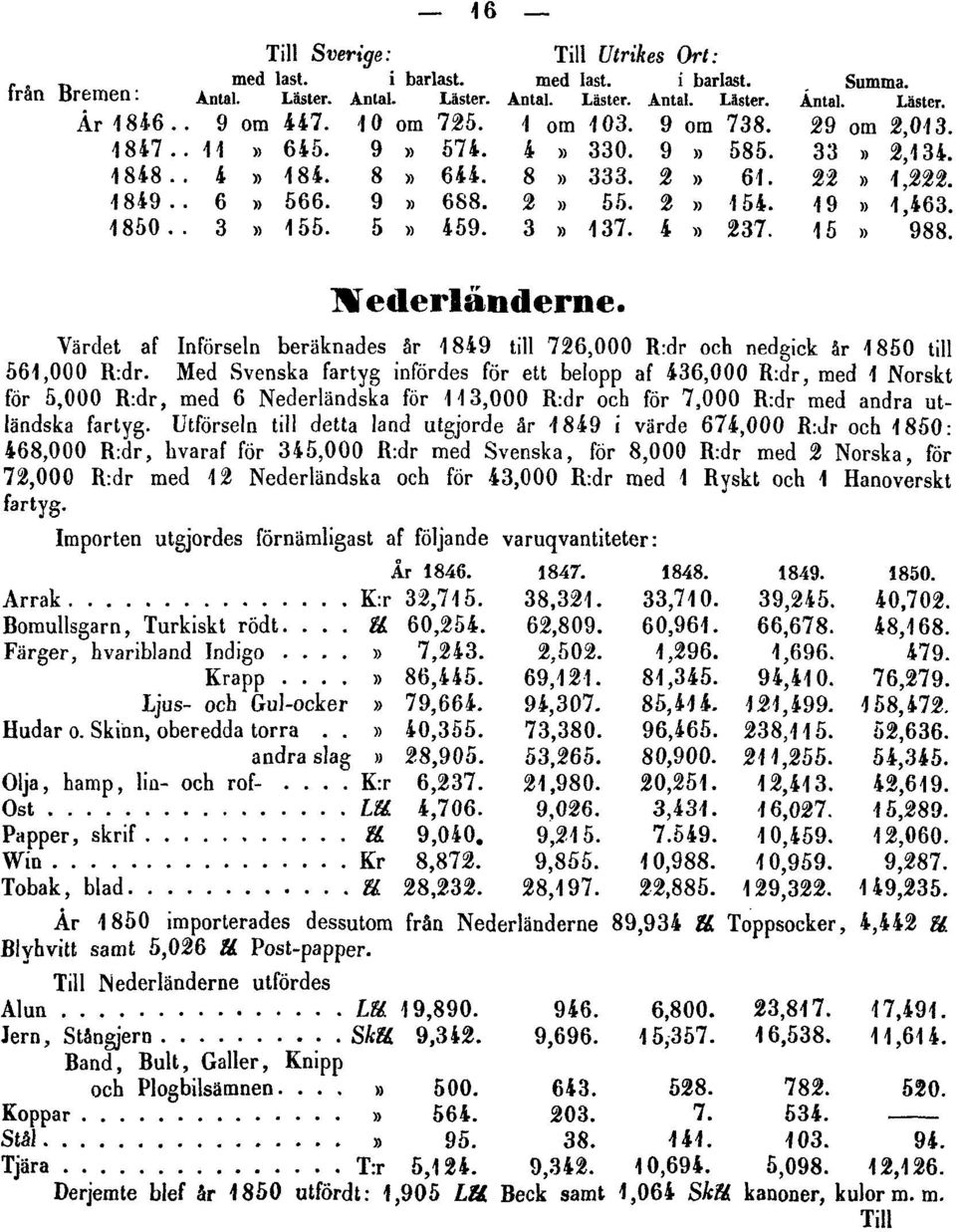 Utförseln till detta land utgjorde år 1849 i värde 674,000 R:Jr och 1850: 468,000 R:dr, hvaraf för 345,000 R:dr med Svenska, för 8,000 R:dr med 2 Norska, för 72,000 R:dr med 12 Nederländska och för