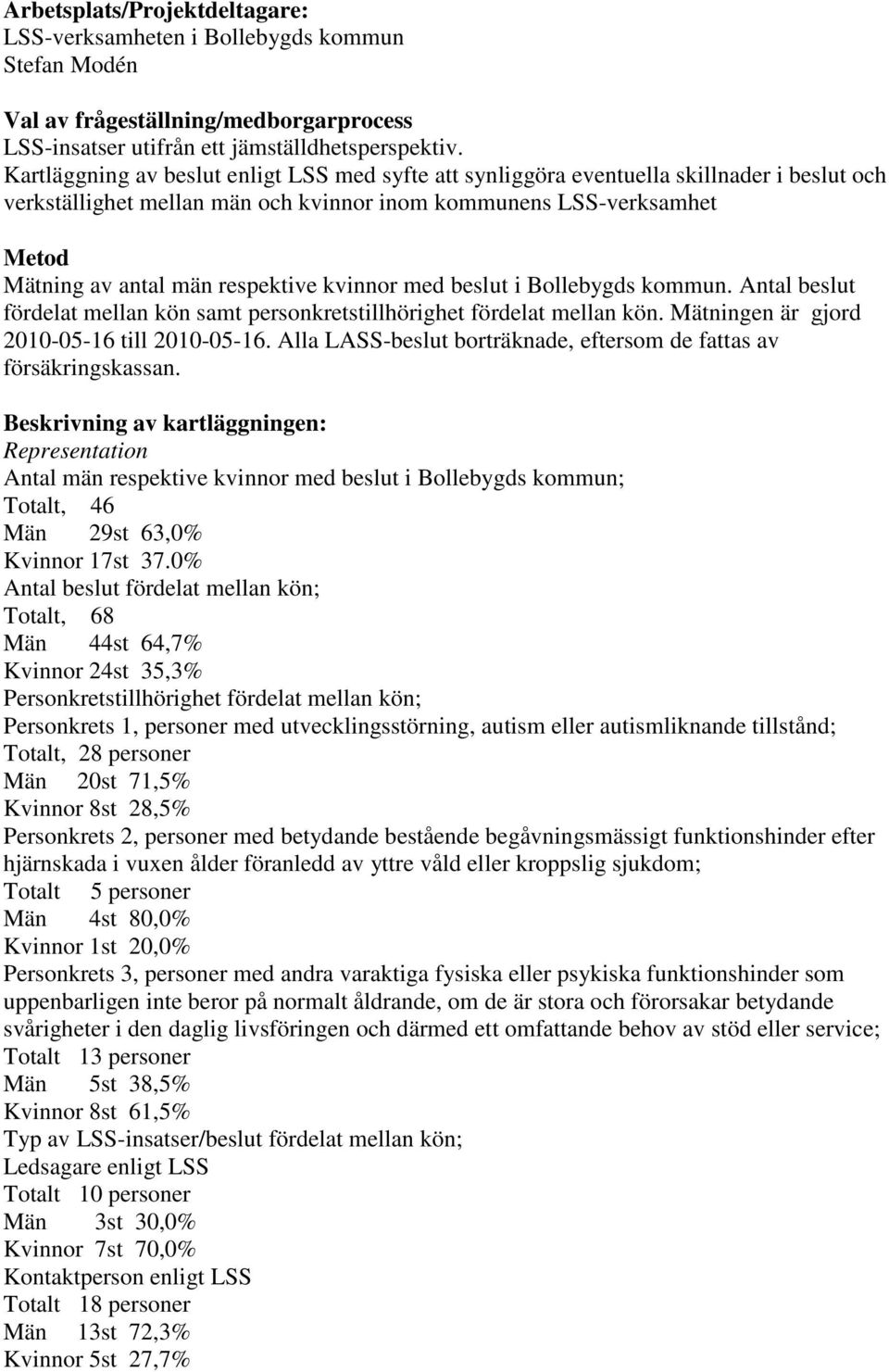 kvinnor med beslut i Bollebygds kommun. Antal beslut fördelat mellan kön samt personkretstillhörighet fördelat mellan kön. Mätningen är gjord 2010-05-16 till 2010-05-16.