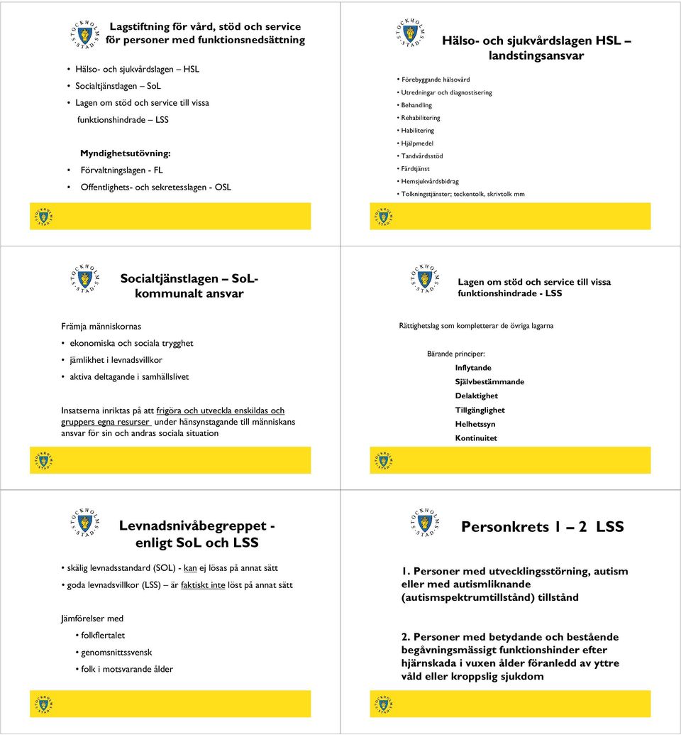 Rehabilitering Habilitering Hjälpmedel Tandvårdsstöd Färdtjänst Hemsjukvårdsbidrag Tolkningstjänster; teckentolk, skrivtolk mm Socialtjänstlagen SoLkommunalt ansvar Lagen om stöd och service till