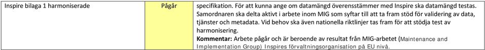 Samordnaren ska delta aktivt i arbete inom MIG som syftar till att ta fram stöd för validering av data, tjänster och