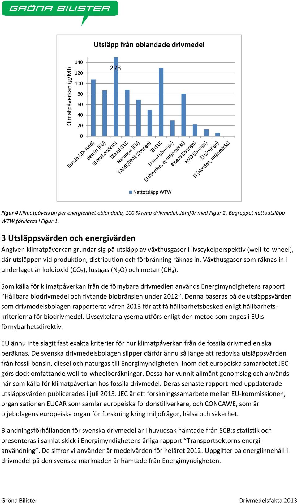 3 Utsläppsvärden och energivärden Angiven klimatpåverkan grundar sig på utsläpp av växthusgaser i livscykelperspektiv (well-to-wheel), där utsläppen vid produktion, distribution och förbränning