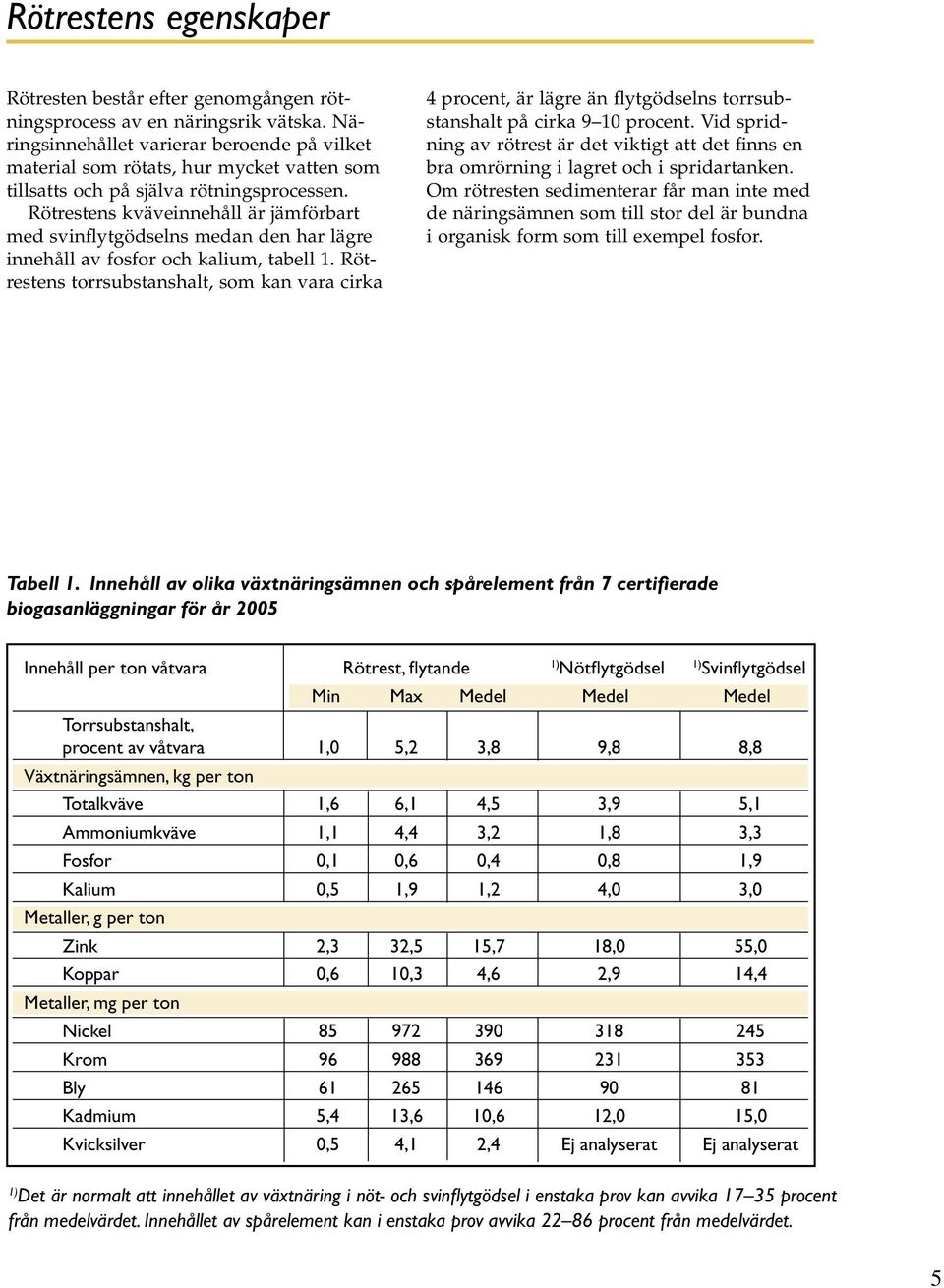 Rötrestens kväveinnehåll är jämförbart med svinflytgödselns medan den har lägre innehåll av fosfor och kalium, tabell 1.