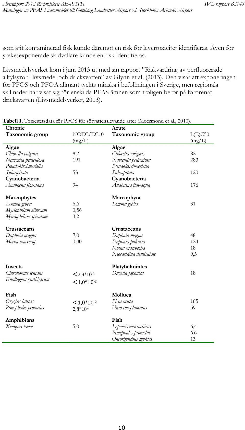 Livsmedelsverket kom i juni 2013 ut med sin rapport Riskvärdring av perfluorerade alkylsyror i livsmedel och dricksvatten av Glynn et al. (2013).