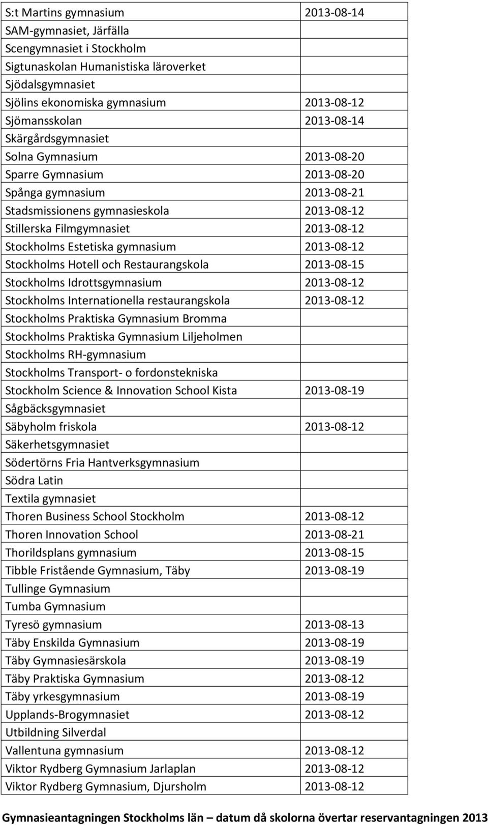 Stockholms Estetiska gymnasium 2013-08-12 Stockholms Hotell och Restaurangskola 2013-08-15 Stockholms Idrottsgymnasium 2013-08-12 Stockholms Internationella restaurangskola 2013-08-12 Stockholms