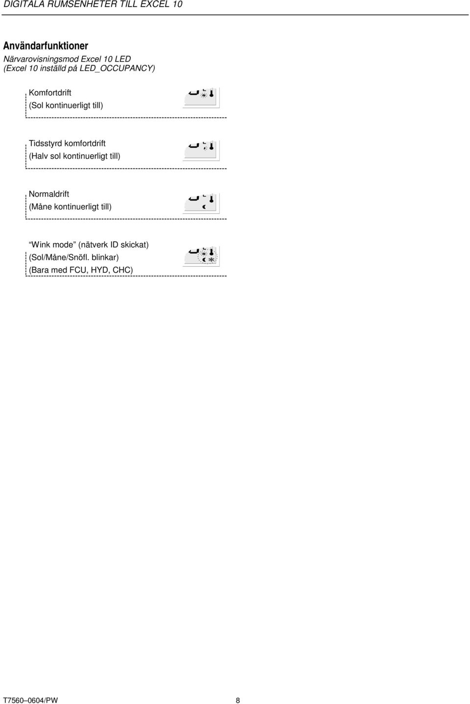 (Halv sol kontinuerligt till) Normaldrift (Måne kontinuerligt till) Wink mode