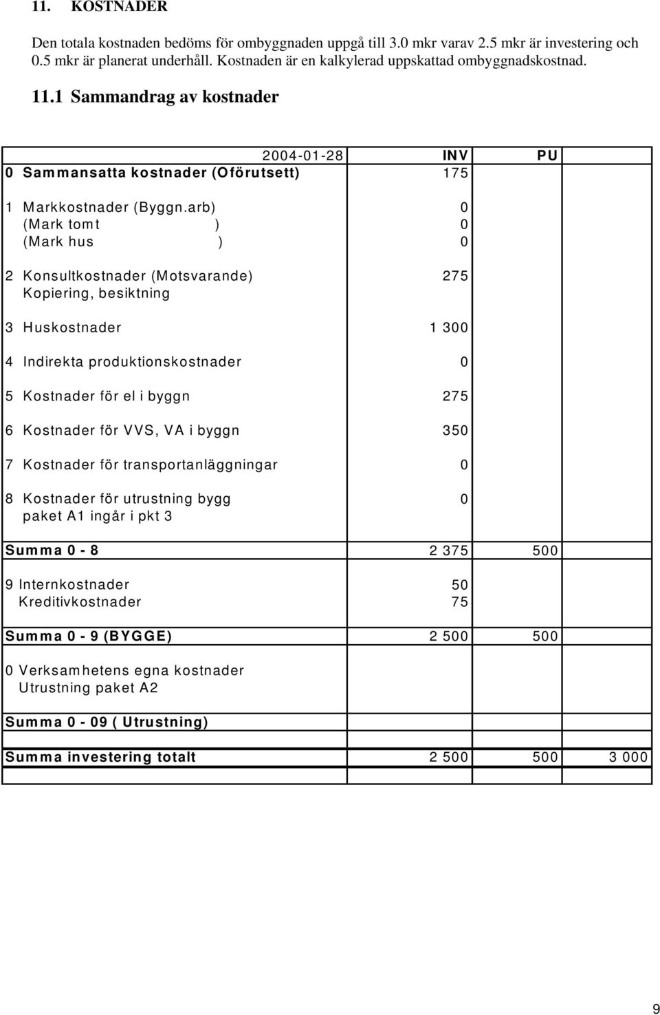 arb) 0 (Mark tomt ) 0 (Mark hus ) 0 2 Konsultkostnader (Motsvarande) 275 Kopiering, besiktning 3 Huskostnader 1 300 4 Indirekta produktionskostnader 0 5 Kostnader för el i byggn 275 6 Kostnader för