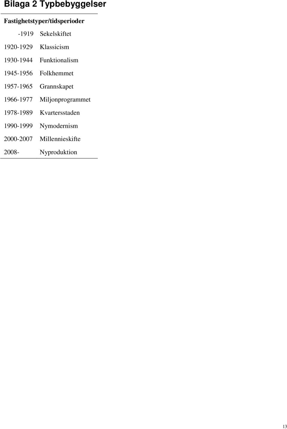 Folkhemmet 1957-1965 Grannskapet 1966-1977 Miljonprogrammet 1978-1989