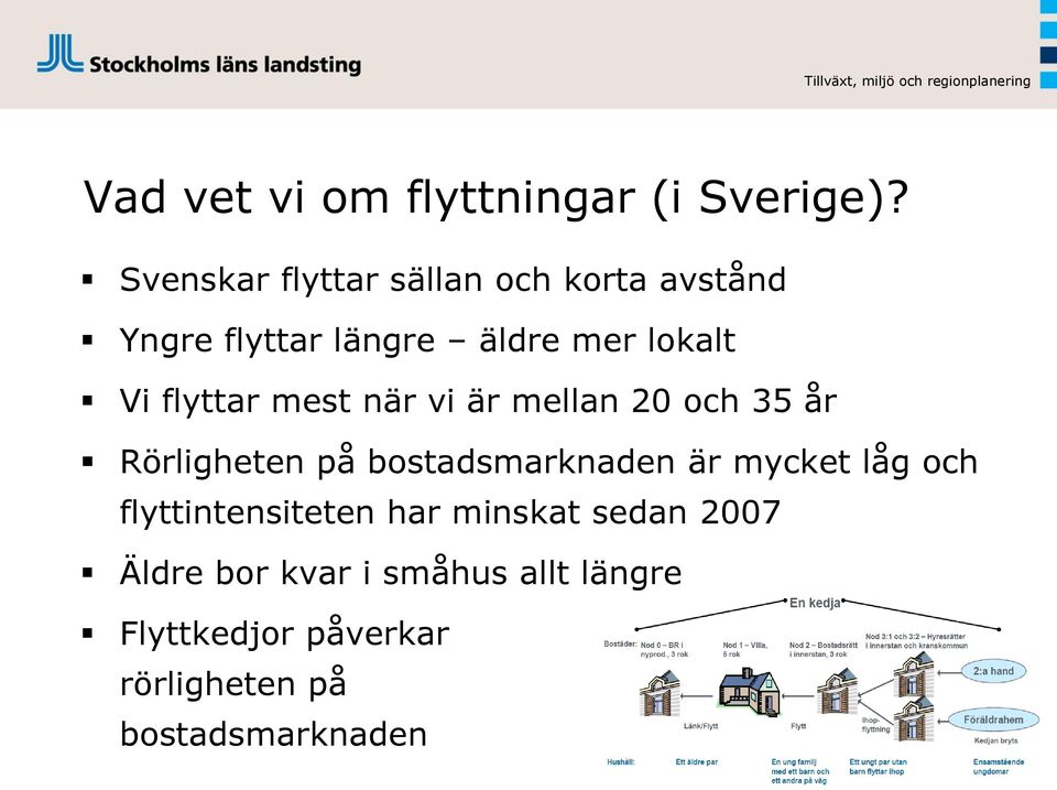 flyttar mest när vi är mellan 20 och 35 år Rörligheten på bostadsmarknaden är mycket