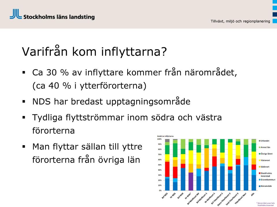 ytterförorterna) NDS har bredast upptagningsområde Tydliga