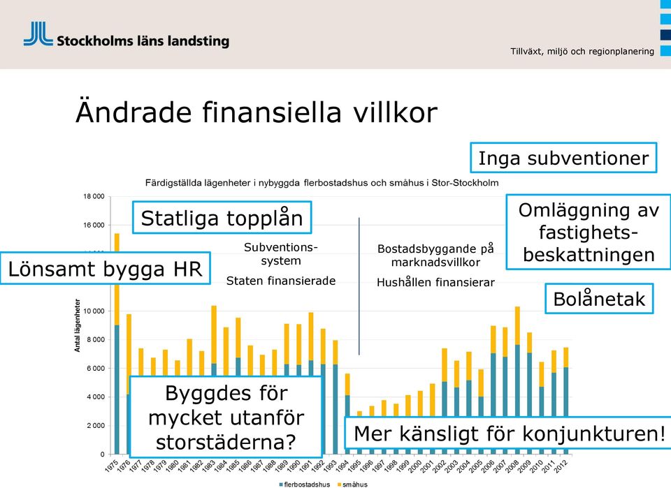 marknadsvillkor Hushållen finansierar Omläggning av