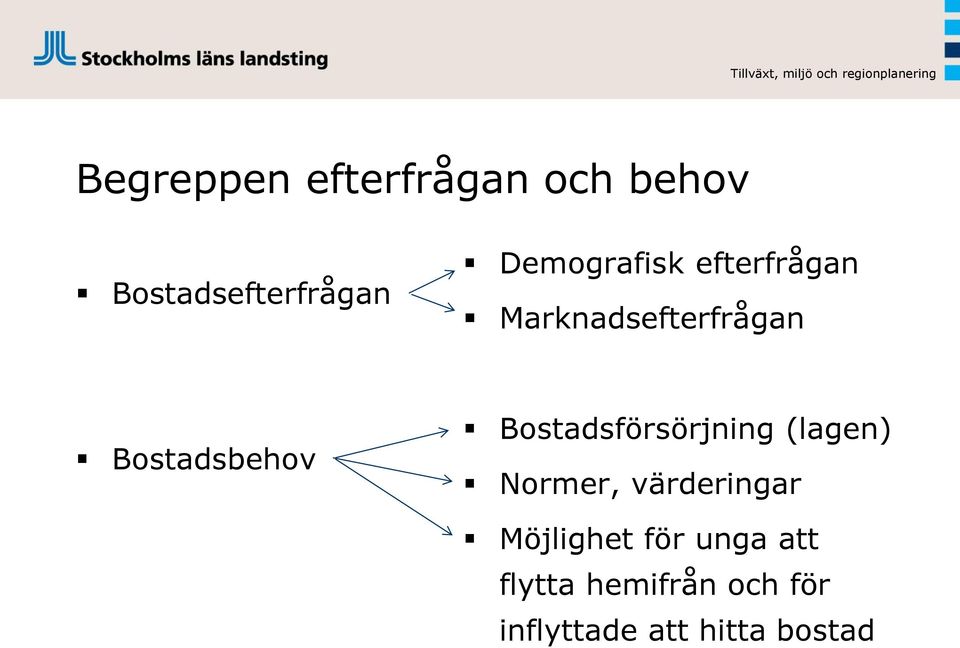 Bostadsförsörjning (lagen) Normer, värderingar Möjlighet