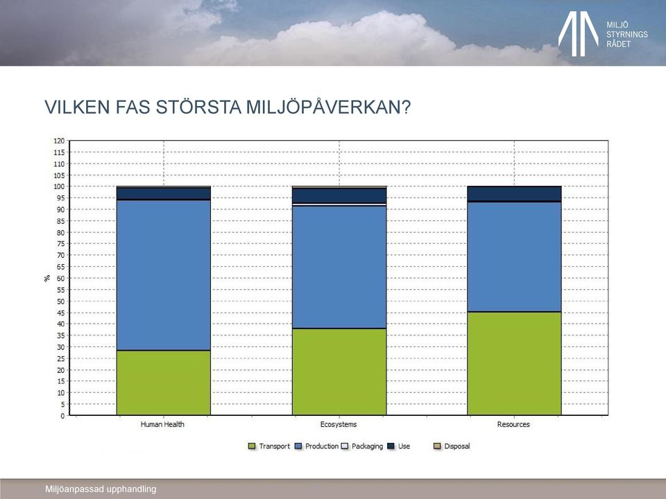 STÖRSTA