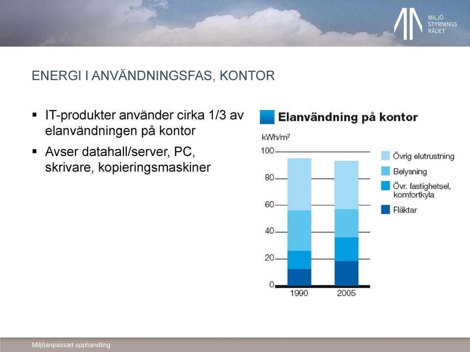 elanvändningen på kontor Avser